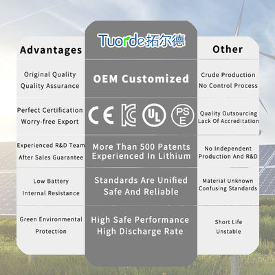 Seguridad Célula cilíndrica de iones de litio 18650 2000mah 3.7V Batería recargable 15C descarga